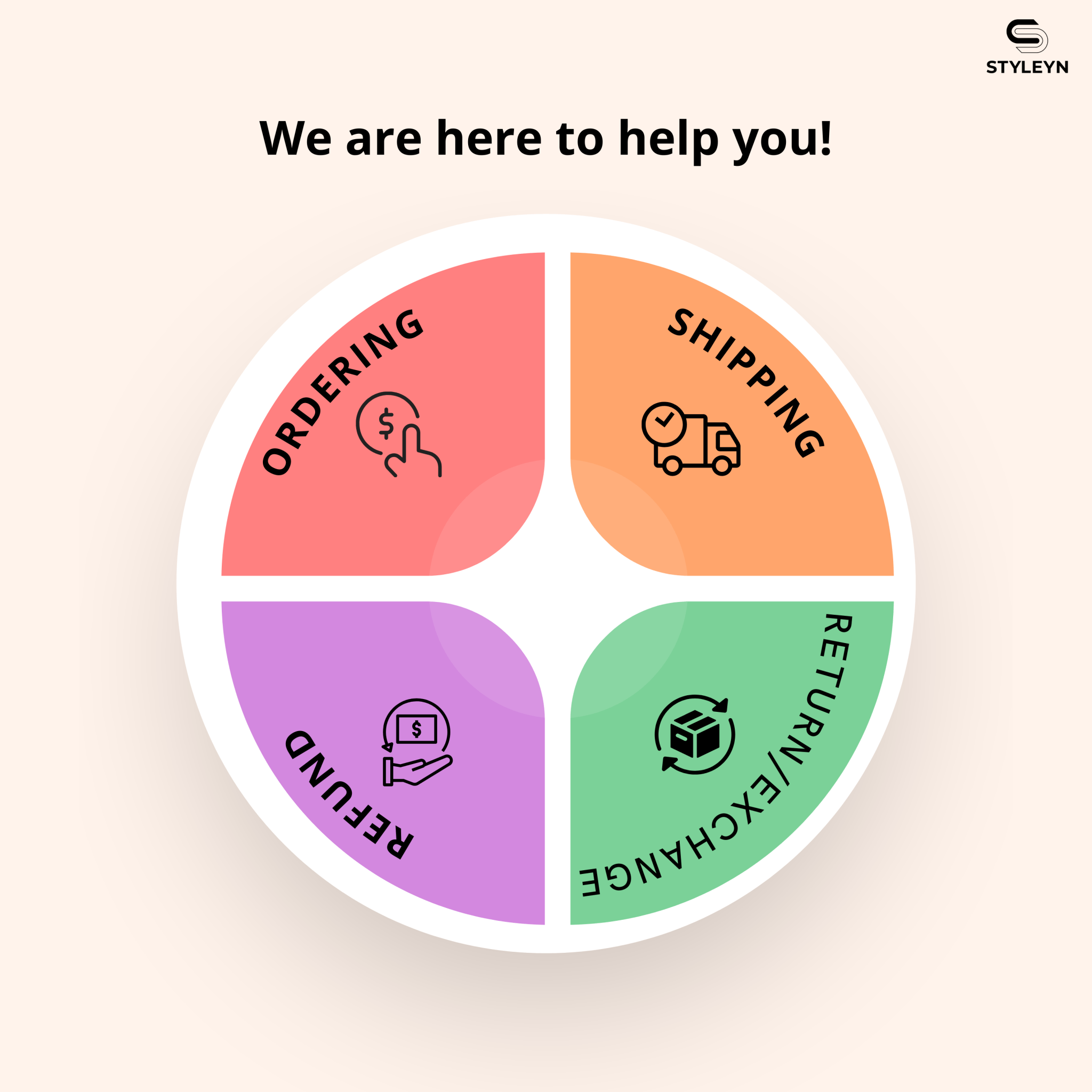 We are pleased to assist you! (customer journey) - Styleyn